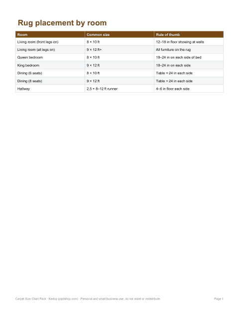 Preview of the first page of Placement guide (PDF)